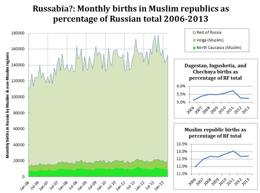 russia-will-become-majority-muslim-not