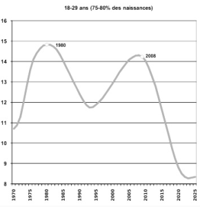 démographie-russe-2018-part-des-18-29-ans-parmi-les-naissances-graphique