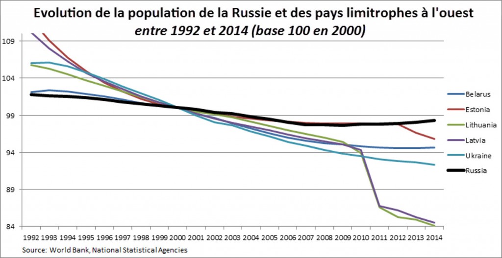 comparaison-population-russe-et-pays-a-louest-1024x527
