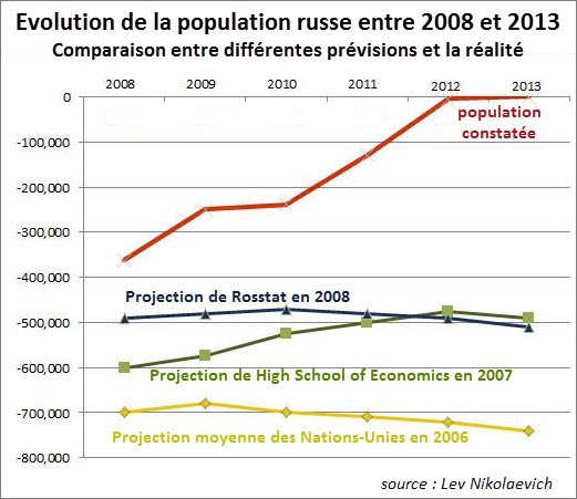 comparaison-previsions-realite-2013