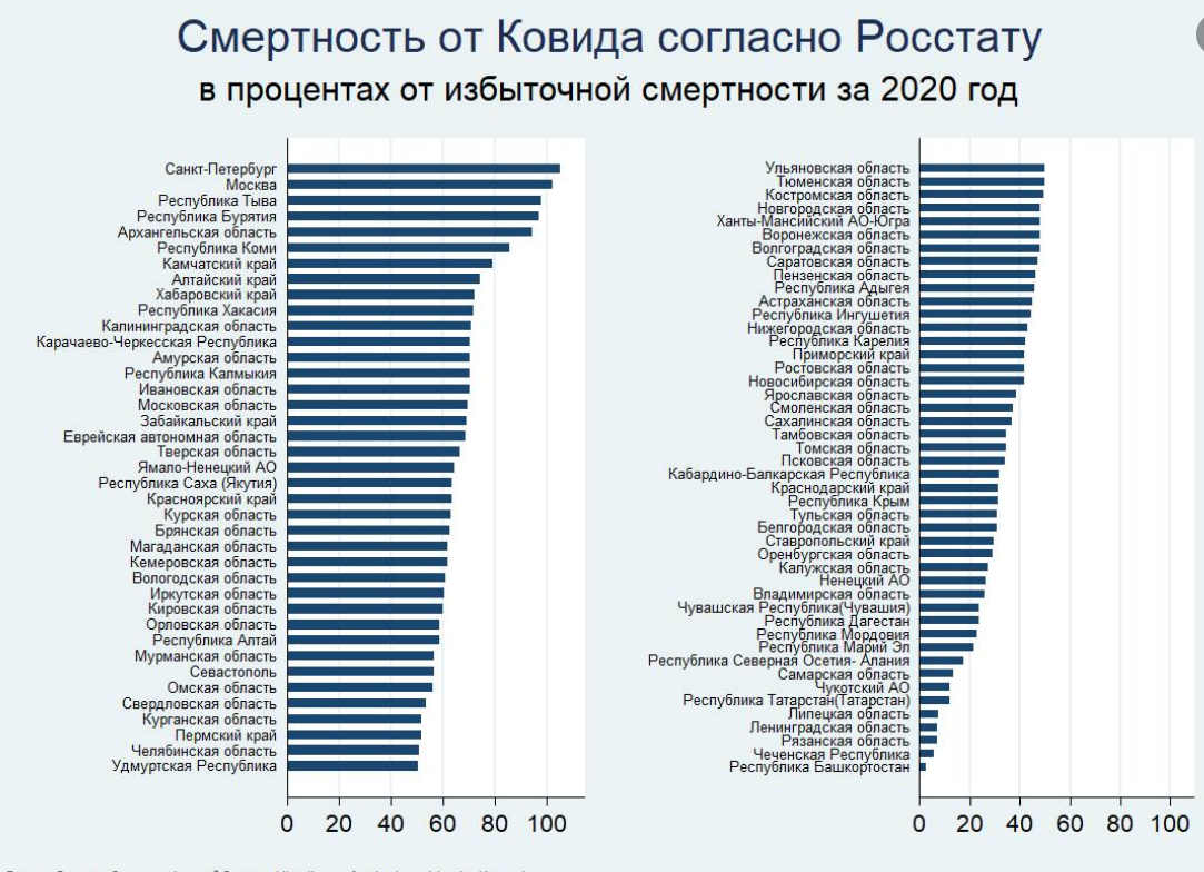 Сколько в мире ежегодно. Смертность от коронавируса в мире 2021. Смертность от коронавируса в России 2020. Статистика смертности от коронавируса. Статистика смертей от коронавируса в России.