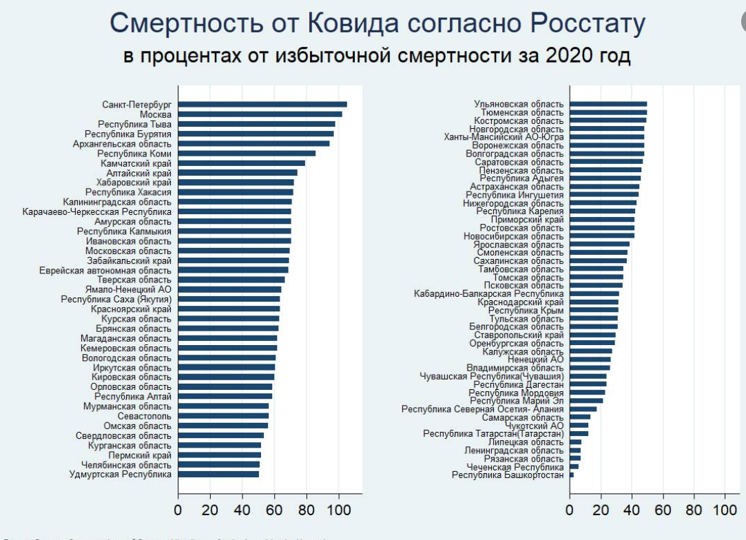 Женская мужская 11 11 2020. Смертность от коронавируса в мире 2021. Статистика смертности от коронавируса. Статистика смертности от коронавируса в мире по странам. Статистика смертей от коронавируса по странам.