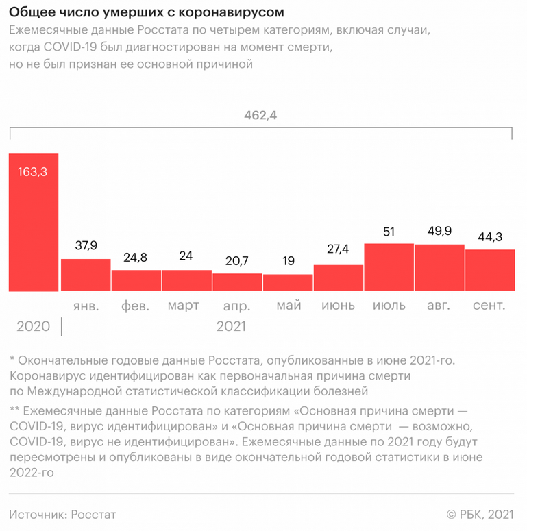 Рекордная статистика. Сколько погибших россиян на украине официально