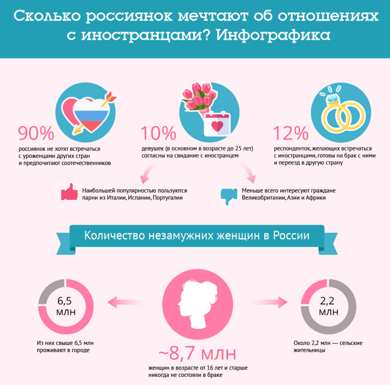 Статистика измен мужчин в россии. Статистика браков с иностранцами в России.